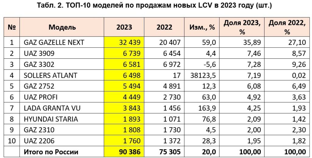 11 марок автомобилей