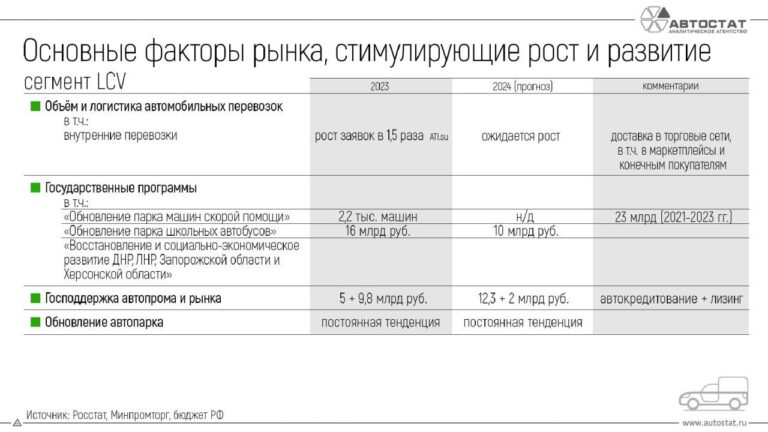 Комвекс 2024